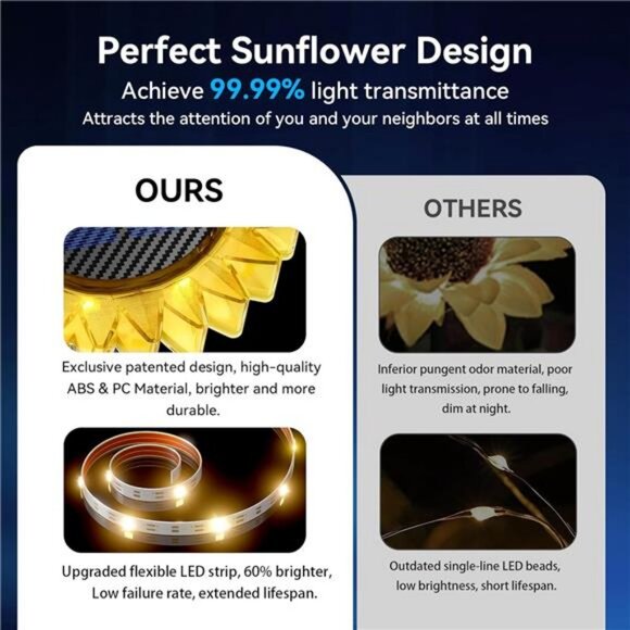 Solar Garden Lights - Upgraded Solar Sunflower Light, Ground/Wall 2 In 1 - Picture 2 of 7